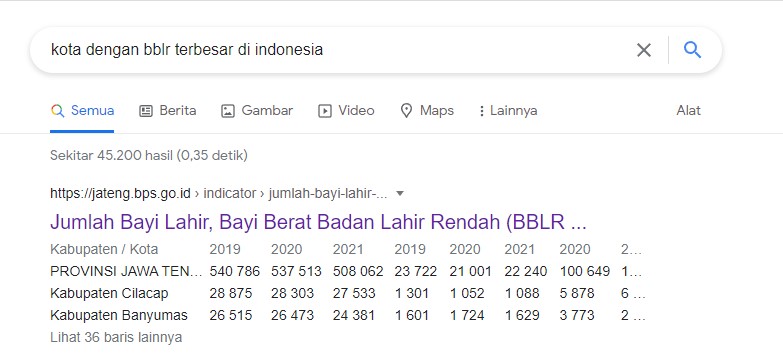 Kota dengan jumlah BBLR terbanyak di Indonesia