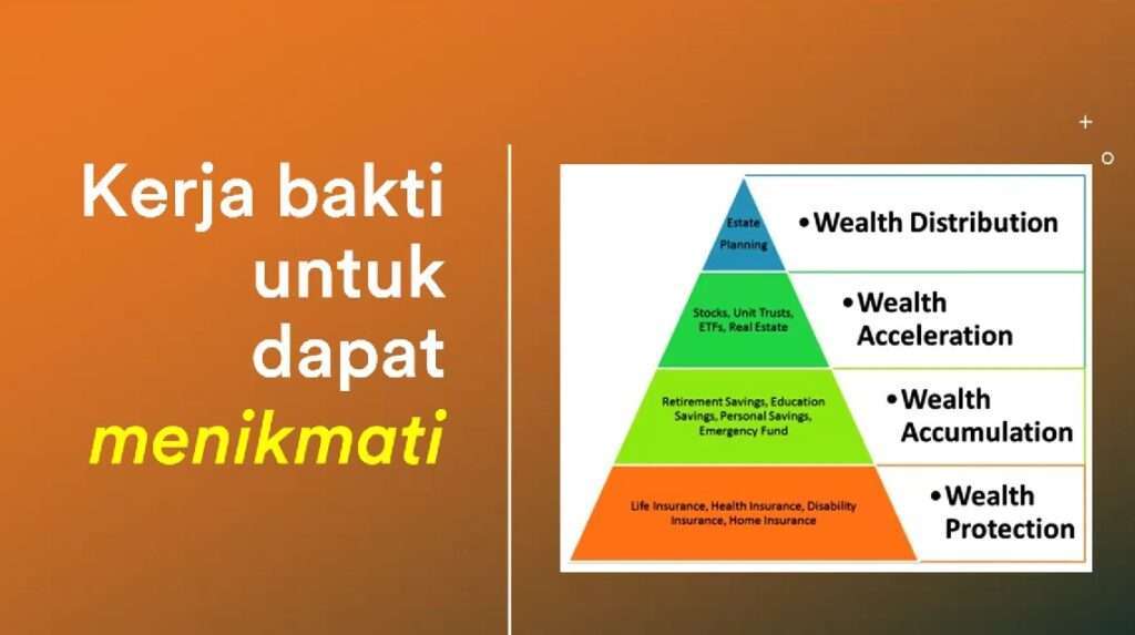 Kemampuan menikmati hidup dengan mengelola keuangan
